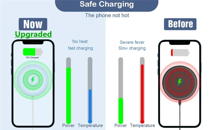 Magnetic Wireless Charger Fast Charging Pad Stand for iPhone 16 15 14 13 12Pro Max Airpods PD USB A Phone Chargers Dock Station