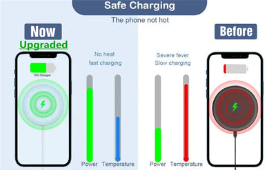 Magnetic Wireless Charger Fast Charging Pad Stand for iPhone 16 15 14 13 12Pro Max Airpods PD USB A Phone Chargers Dock Station