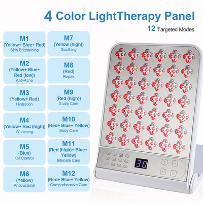 LED Red Light Therapy Panel Lamp Beauty Device 465nm 595nm 635nm940nm Skin Rejuvenation Moisturizing Refreshing Brightening Face