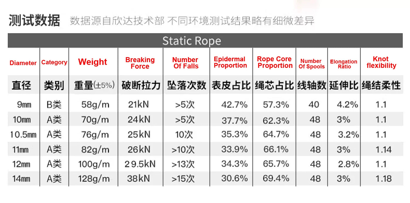 Φ:9mm-14mm,Static Ropes For Outdoor Climbing, High-Altitude Operation, Rapid Descent, Safety Rope, Various Specifications,P738
