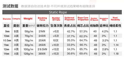 Φ:9mm-14mm,Static Ropes For Outdoor Climbing, High-Altitude Operation, Rapid Descent, Safety Rope, Various Specifications,P738