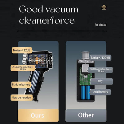 Portable Air Blower/Car Vacuum,3-in-1 Handheld Cordless Vacuum Cleaner,Portable Mini Car Vacuum Cleaner for Car&Home Cleaning
