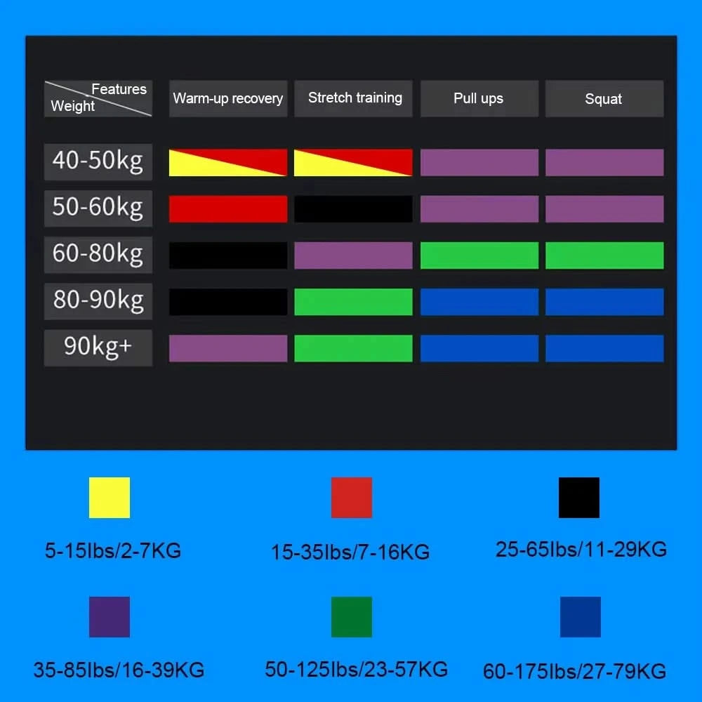 Fitness Resistance Band Pull-up Resistance Band Strength Training Elastic Rope Yoga Stretching Auxiliary Pull Band Fitness Tool