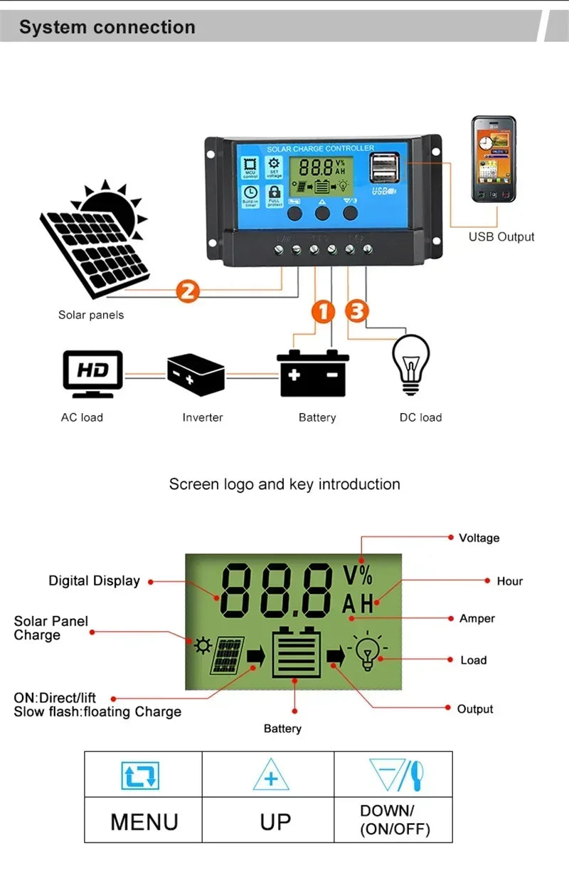 Outdoor Solar Panel 600W 12V Polycrystalline USB Power Portable Rechargeable Solar Cell Solar Generator for Home Lighting Camp