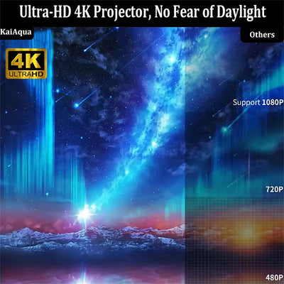 Portable Projector 900ANSI Android11 4K Native 1080P Wifi6 Auto Keystone Allwinner H713 Electronic Focus BT 5.2 360° Home Cinema