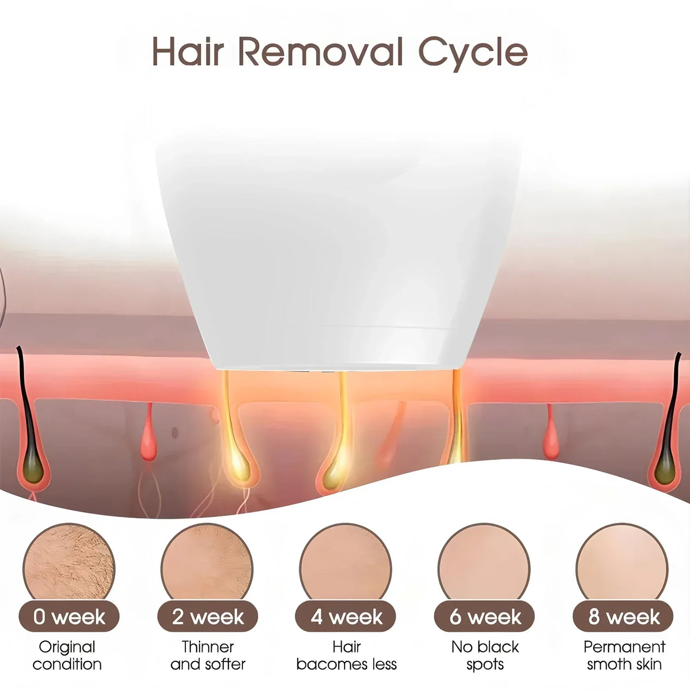 Hair Removal Electric Laser Depilator Whole Body Pubic Bikinis Depilator Remover Permanent Women Hair Removal Home