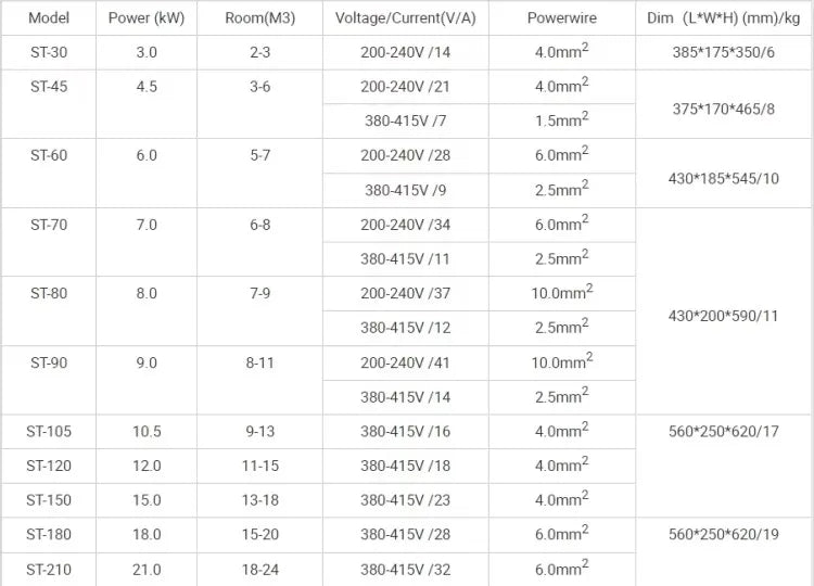 3KW 4.5kw Steam Generator for Shower 220V 380V Home Steam Machine Sauna Bath SPA Steam Shower with Digital Controller