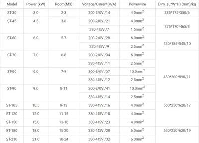 3KW 4.5kw Steam Generator for Shower 220V 380V Home Steam Machine Sauna Bath SPA Steam Shower with Digital Controller