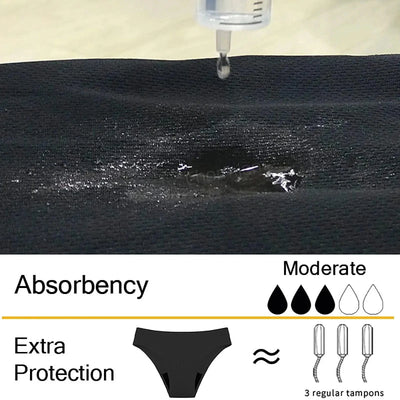 Women'S Underwear Swimwear Menstrual Leakproof Bikini Bottom Absorbent Pants High Waist Swimming Trunks For Teenagers Women