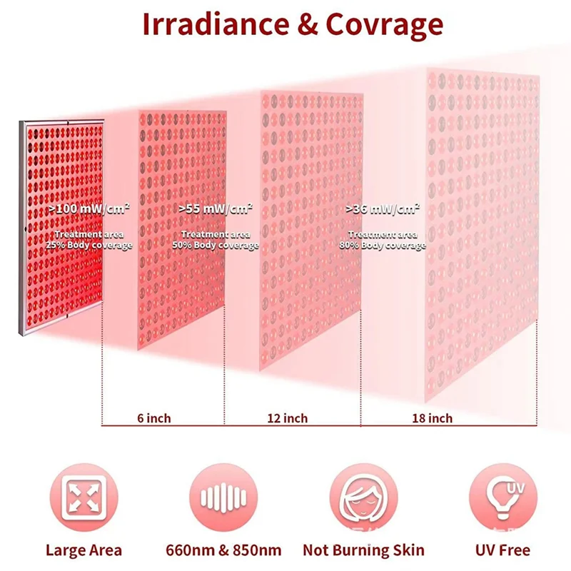 ABKJ-Red-Light-Therapy-Device - 45W LED Panel Deep 660Nm And Near-Infrared 850Nm LED Light Combo For Skin Beauty