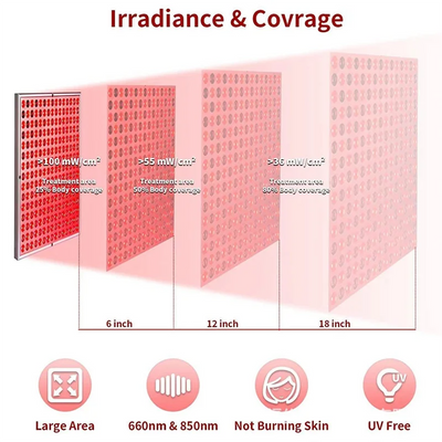 ABKJ-Red-Light-Therapy-Device - 45W LED Panel Deep 660Nm And Near-Infrared 850Nm LED Light Combo For Skin Beauty