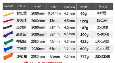 Resistance Bands Set Expander Rubber Bands For Fitness Elastic Band For Sport Training Exercise Bodybuilding Women Gym Equipment