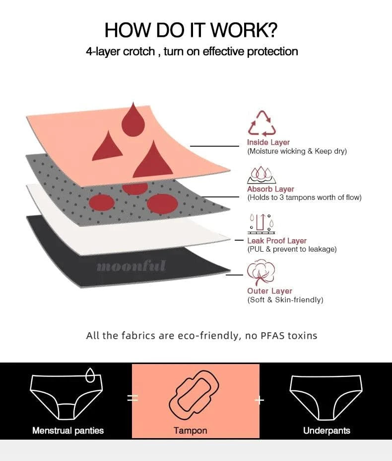 Women Period Underwear Leak Proof Panties for Menstruation Breathable Mesh Menstrual Panties High Waist Absorbent Period Panties