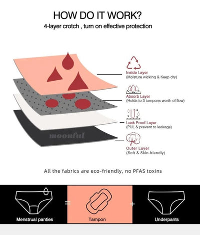 Women Period Underwear Leak Proof Panties for Menstruation Breathable Mesh Menstrual Panties High Waist Absorbent Period Panties
