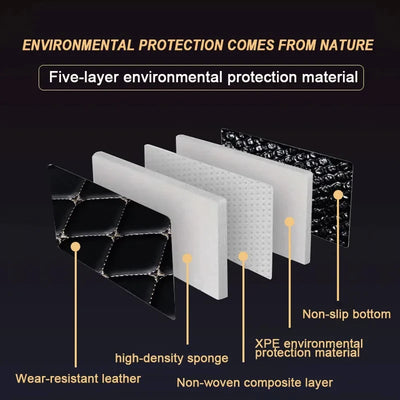 Car Mats For SEAT Alhambra MK2 7N VW VW Sharan 2011~2020 Pad Carpets Set Leather Mat Auto Floor Rugs Car Accessories