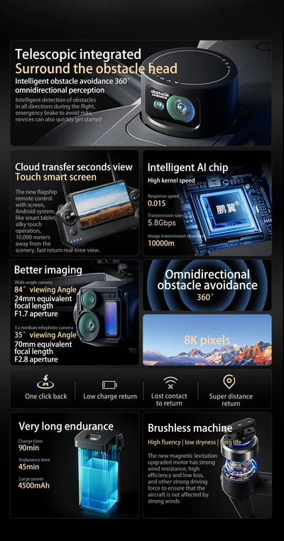 NEW P7 Max Drone 8K Camera GPS HD 5G WiFi FPV 3 Axis Gimbal EIS Professional Screen control Brushless Quadcopter RC Toy Gift