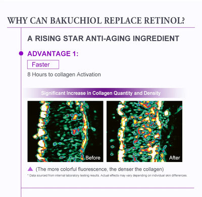 Retinol Anti-Wrinkle Face Serum Collagen Anti-Aging Lifting Firming Hyaluronic Acid Whitening Serum Facial Skin Care
