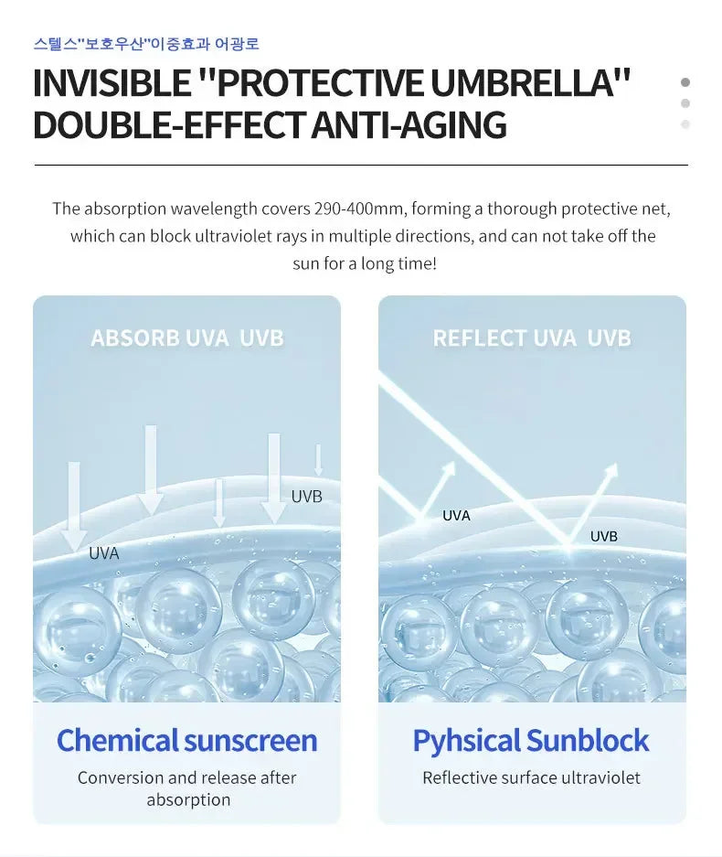 SPF 50+ Sunscreen Long Lasting & Waterproof Sun Protection Cream Moisturizing Non Sticky ultraviolet-proof For Face & Body