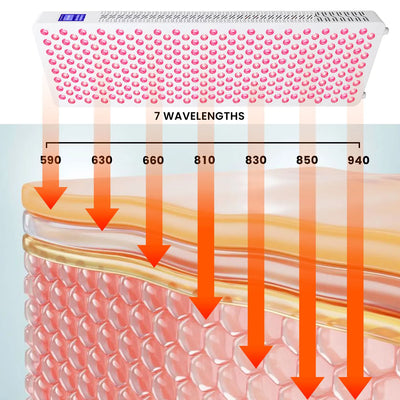RL300MAX Red Therapy Light With Touch Screen Large Panel 7 Wavelength Infrared LED Device for Skin Care